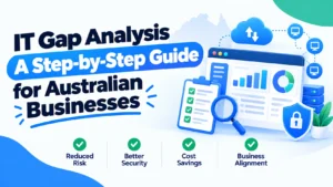 Informational graphic titled "IT Gap Analysis: A Step-by-Step Guide for Australian Businesses," featuring 3D illustrations of a software dashboard, a checklist with a magnifying glass, a security shield, cloud icons, and four key benefits listed at the bottom: Reduced Risk, Better Security, Cost Savings, and Business Alignment.