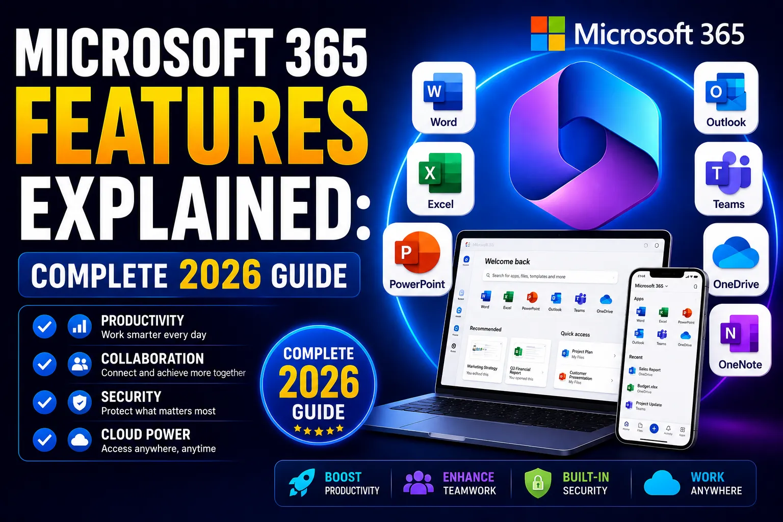 A promotional graphic for Microsoft 365 showing Word, Excel, PowerPoint, Outlook, Teams, OneDrive, and OneNote icons around a central Microsoft 365 logo, with a laptop and mobile phone displaying the Microsoft 365 interface and text highlighting features like productivity, collaboration, security, and cloud access.