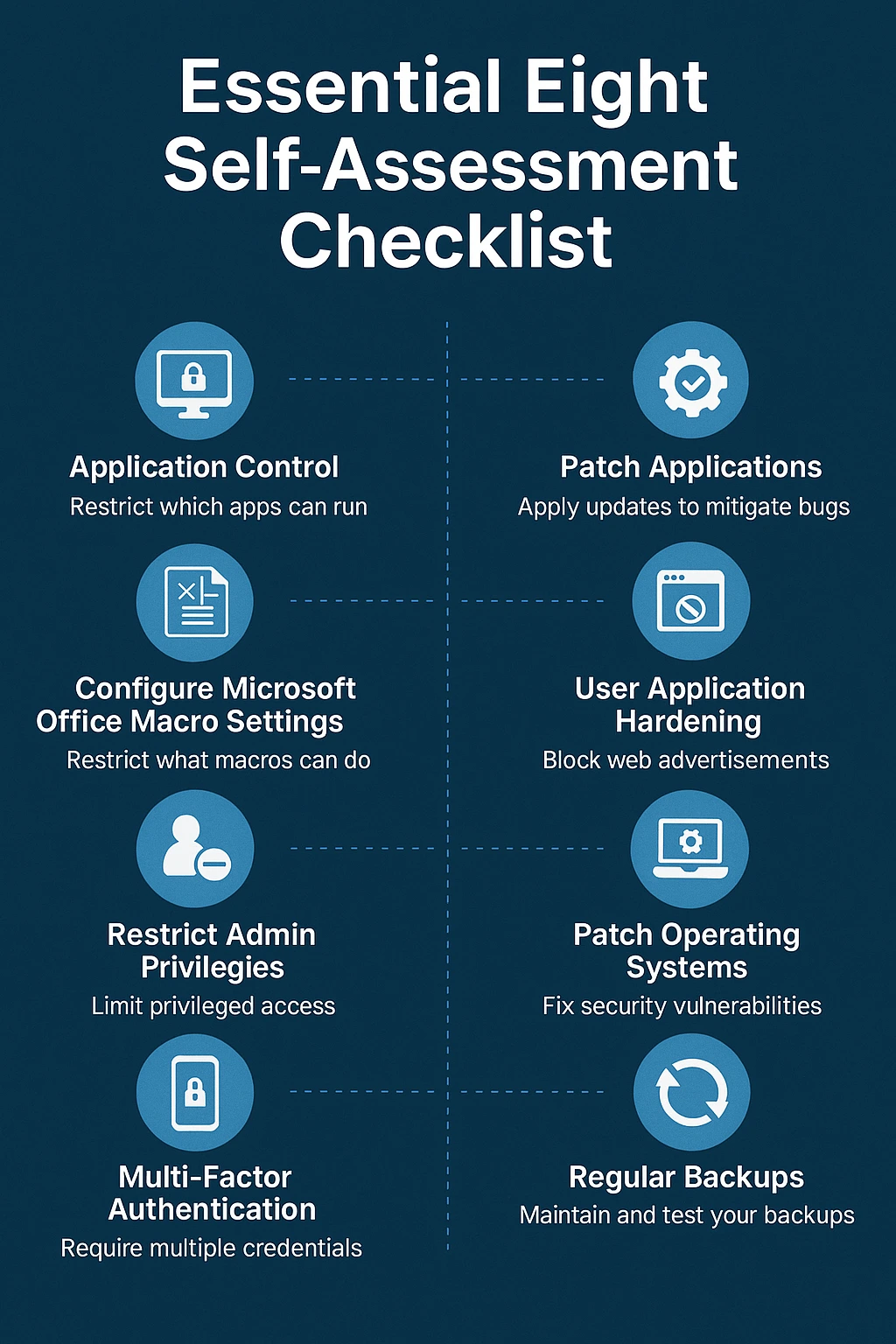 Infographic showing the eight Essential Eight controls with icons and short description.