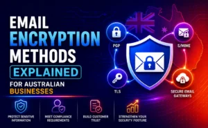 Infographic showing email encryption methods for Australian businesses, including PGP, S/MIME, TLS, and secure email gateways, highlighting benefits like protecting sensitive information, meeting compliance requirements, building customer trust, and strengthening security posture.