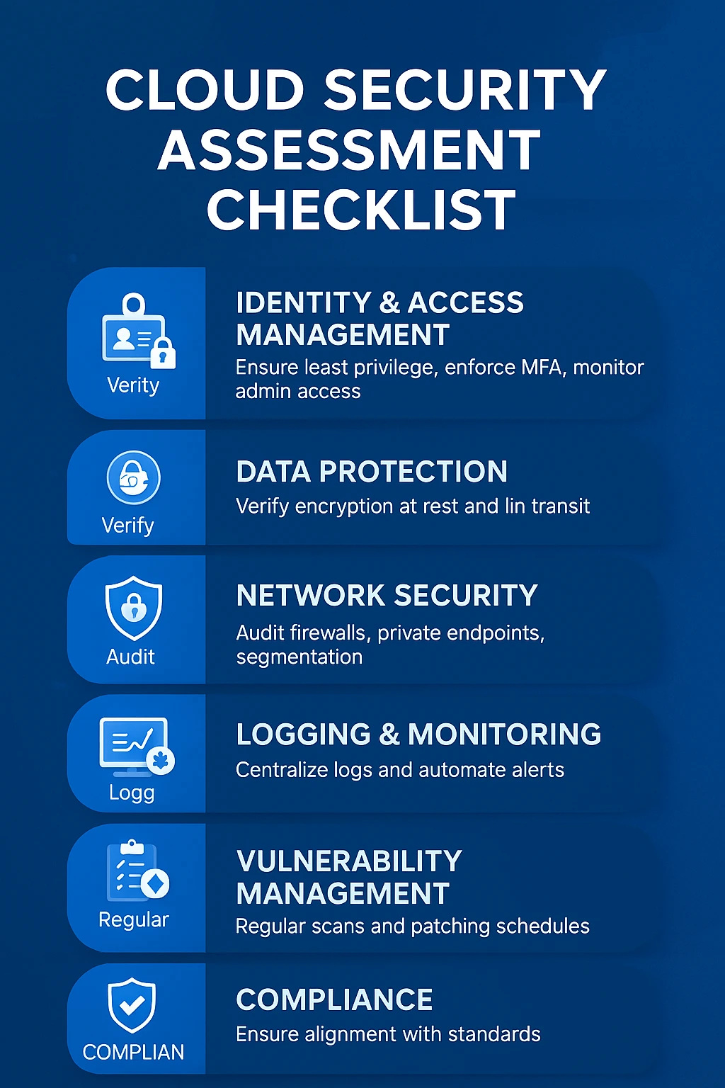 Infographic showing a Cloud Security Assessment Checklist including identity management, data protection, network security, logging, vulnerability management, and compliance.