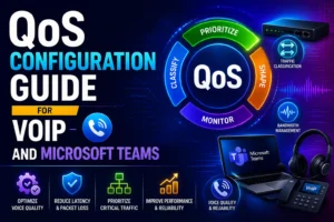 A high-tech technical infographic titled "QoS Configuration Guide for VoIP and Microsoft Teams." The central visual features a circular "QoS" hub divided into four stages: Classify, Prioritize, Shape, and Monitor. On the right, icons for Traffic Classification and Bandwidth Management are displayed alongside a network router, a laptop running Microsoft Teams, a professional headset, and a VoIP desk phone. Four primary benefits are highlighted at the bottom: Optimize Voice Quality, Reduce Latency & Packet Loss, Prioritize Critical Traffic, and Improve Performance & Reliability. The design uses a vibrant neon blue and purple theme with glowing circuit-board accents.