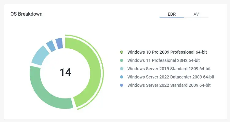 Remote Access and Troubleshooting