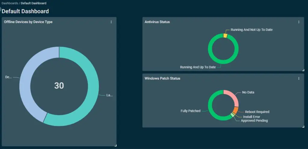 Real-Time Monitoring