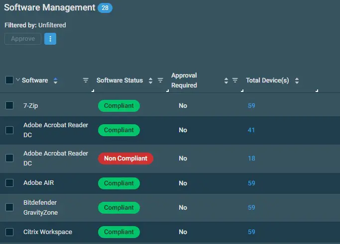 Endpoint Security Management