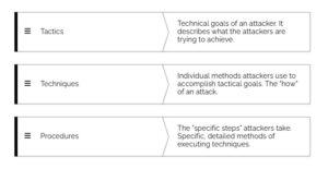 Understanding TTPs: The Key to Strengthening Your Cybersecurity