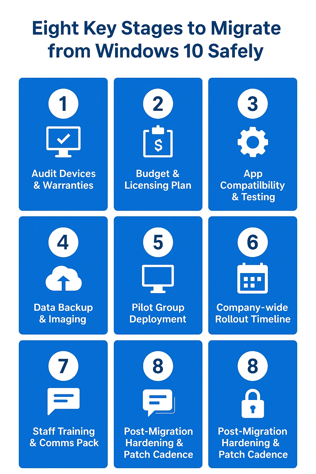 Infographic with eight numbered tiles showing the key stages to migrate from Windows 10 safely.