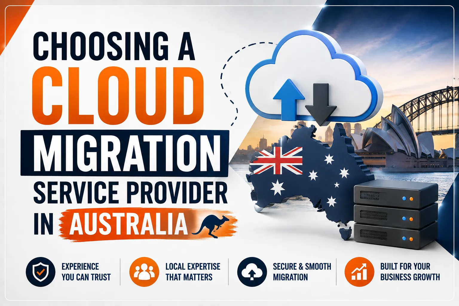 Cloud migration service provider in Australia graphic featuring cloud data transfer, servers, Australian map, and Sydney landmarks.