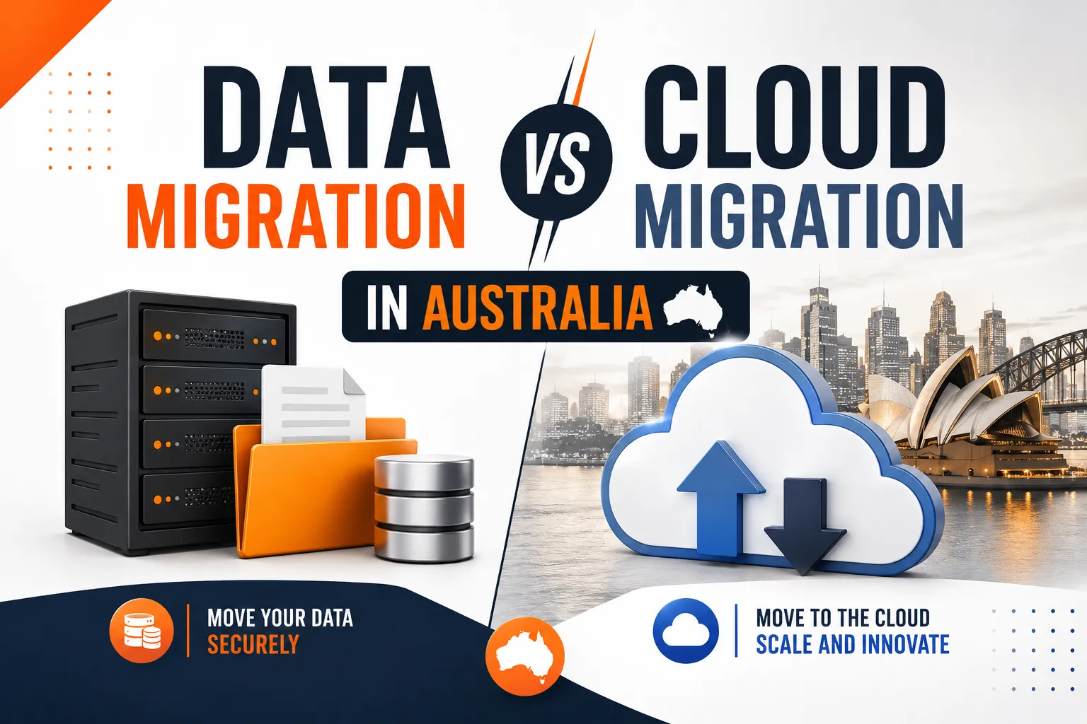 Data migration versus cloud migration in Australia, showing servers and files for secure data transfer alongside cloud technology and Sydney landmarks.
