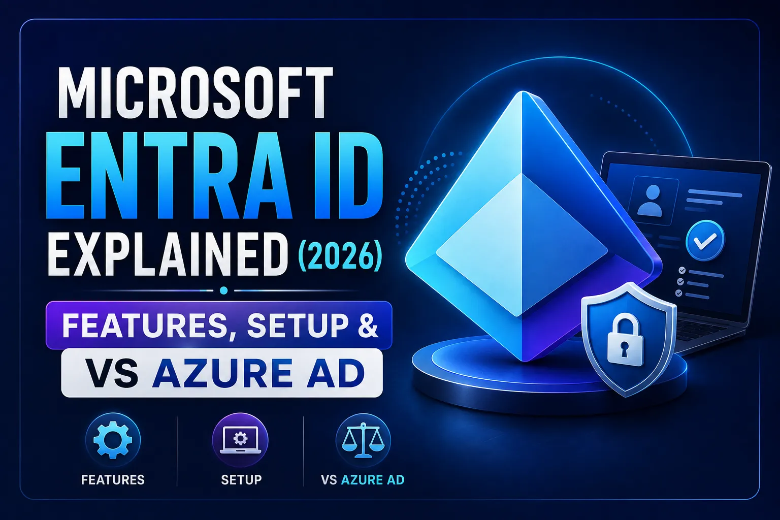 Microsoft Entra ID explained graphic showing features, setup process, and comparison with Azure AD, featuring a digital identity icon, security shield, and technology interface design.