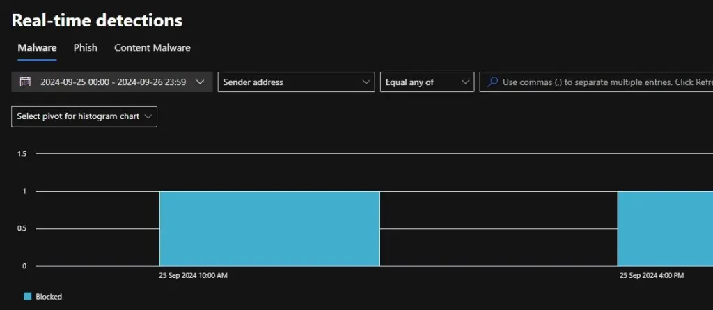 Microsoft Endpoints Protection