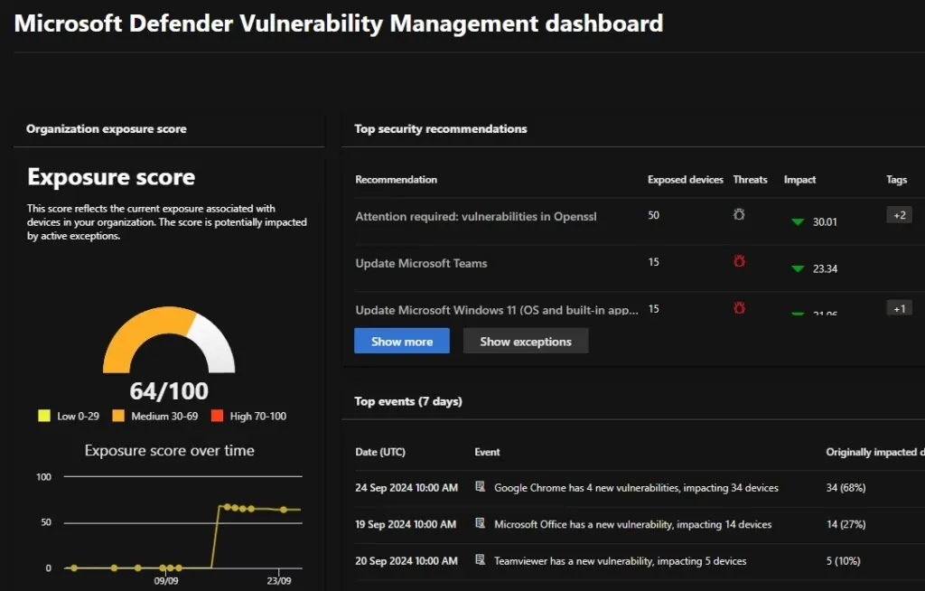 Microsoft Defender Services in Sydney